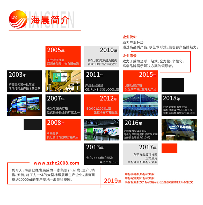 發(fā)展歷程 發(fā)展歷程